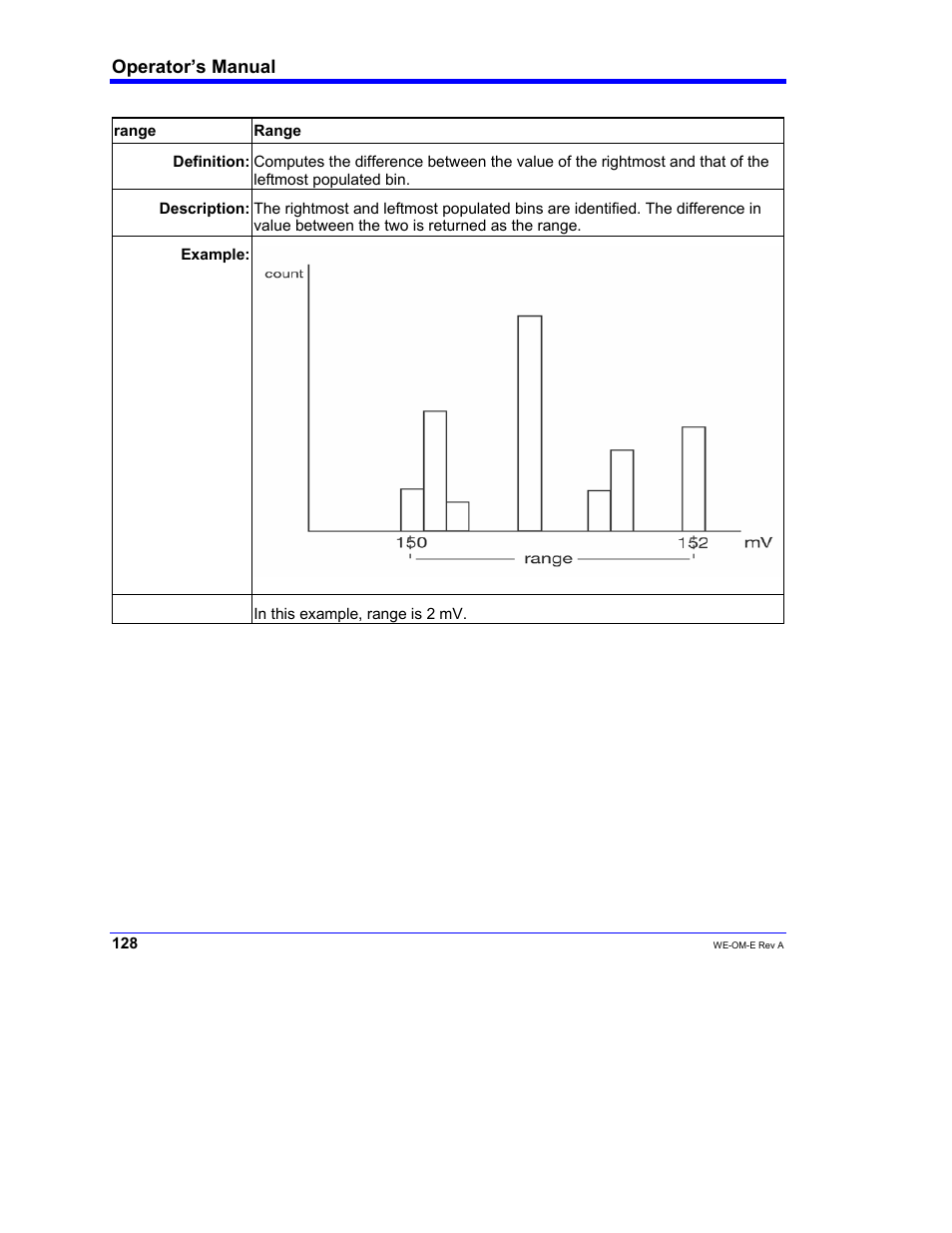 Operator’s manual | Teledyne LeCroy WaveExpert 100H Operators Manual User Manual | Page 130 / 348