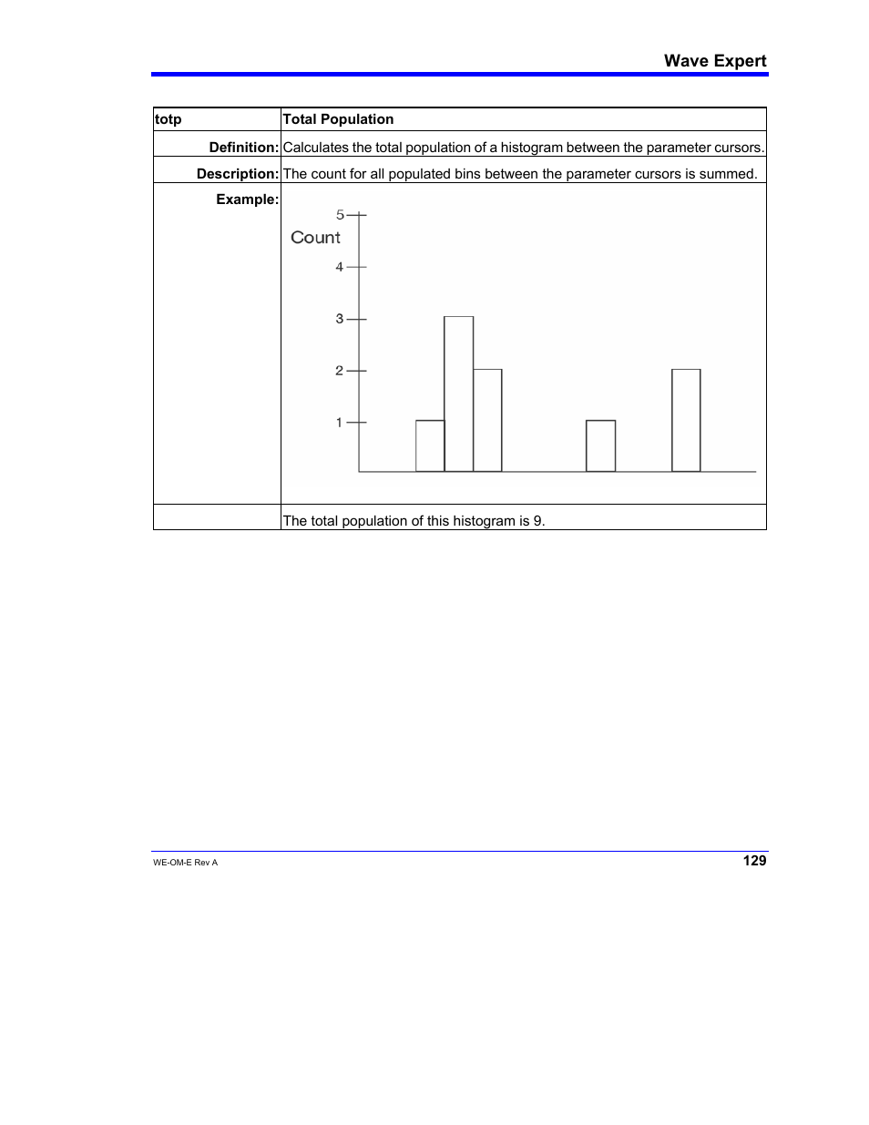 Teledyne LeCroy WaveExpert 100H Operators Manual User Manual | Page 131 / 348