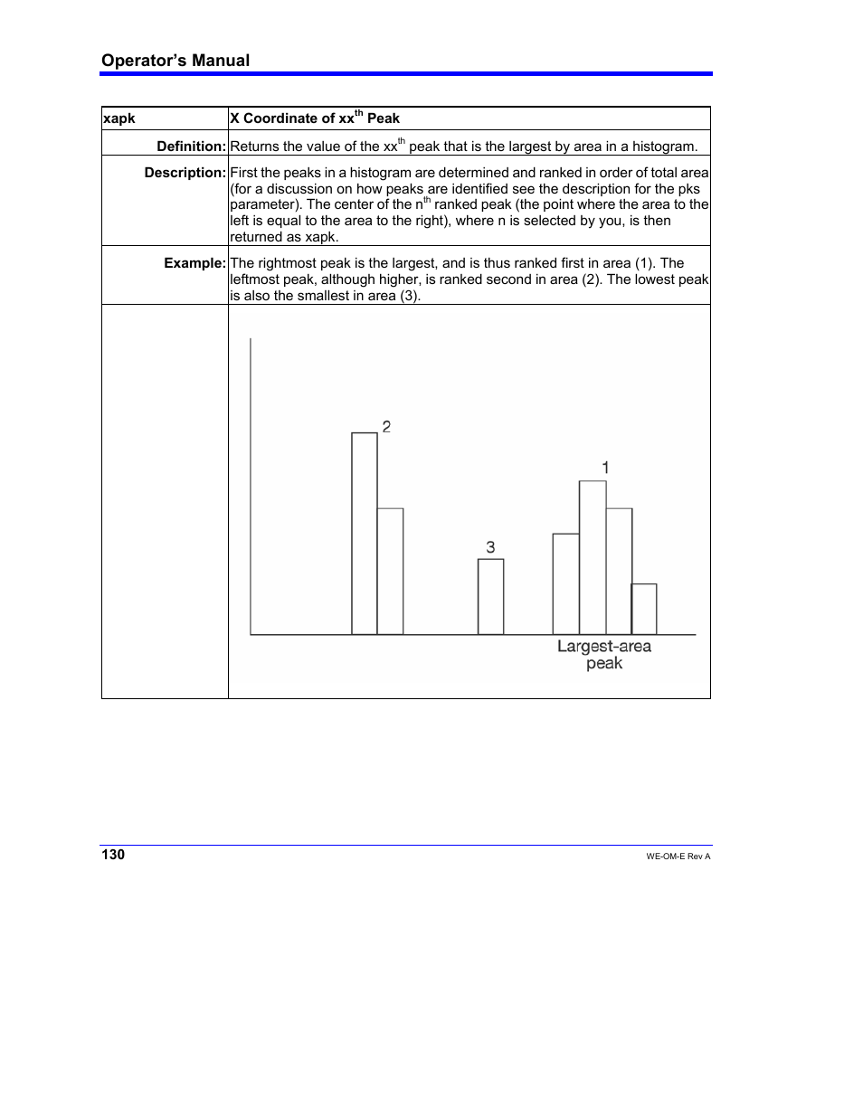 Operator’s manual | Teledyne LeCroy WaveExpert 100H Operators Manual User Manual | Page 132 / 348