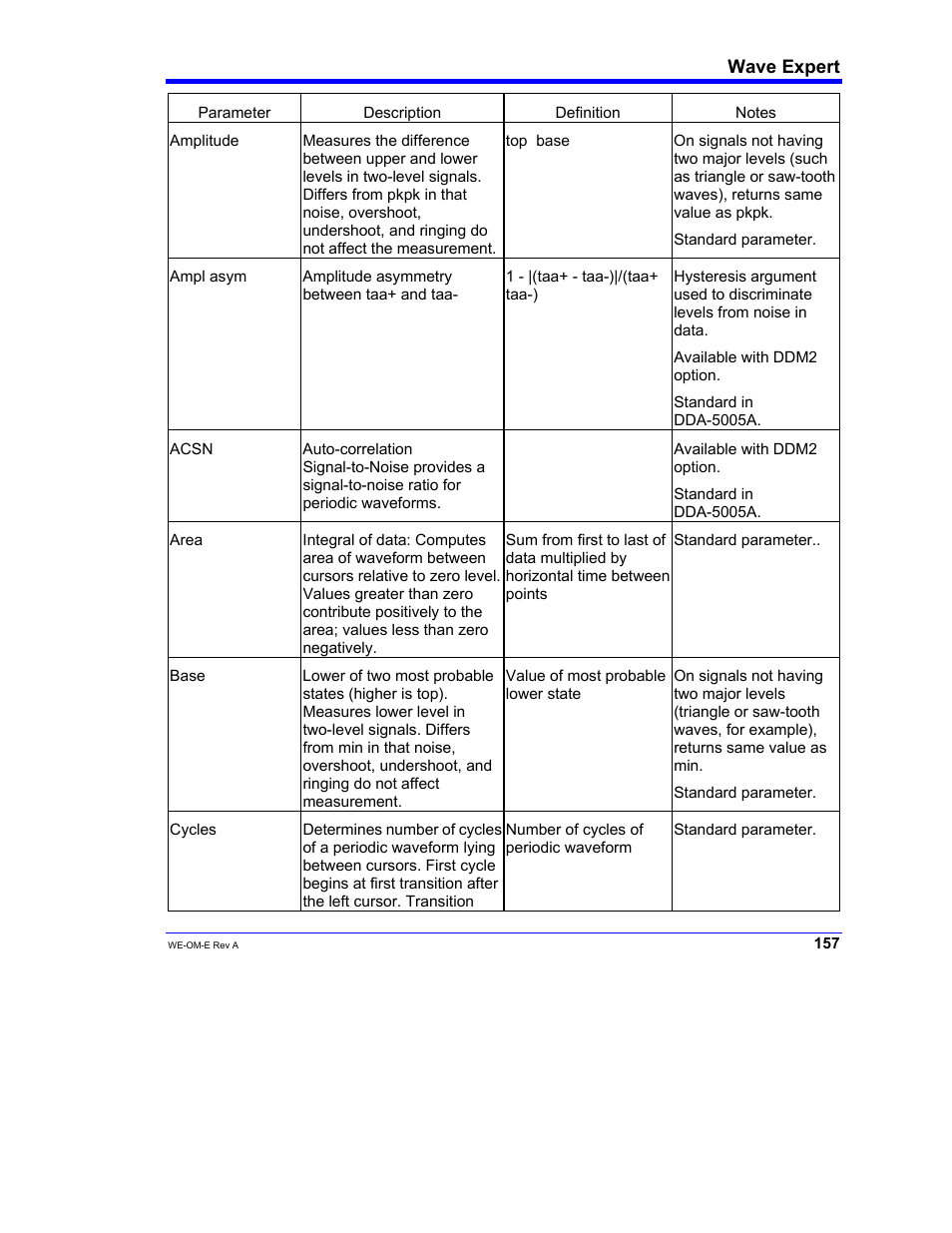 Teledyne LeCroy WaveExpert 100H Operators Manual User Manual | Page 159 / 348