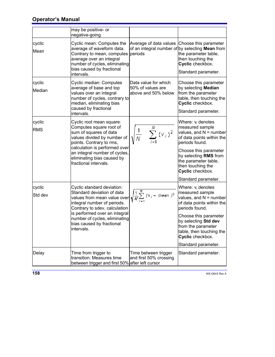 Operator’s manual | Teledyne LeCroy WaveExpert 100H Operators Manual User Manual | Page 160 / 348