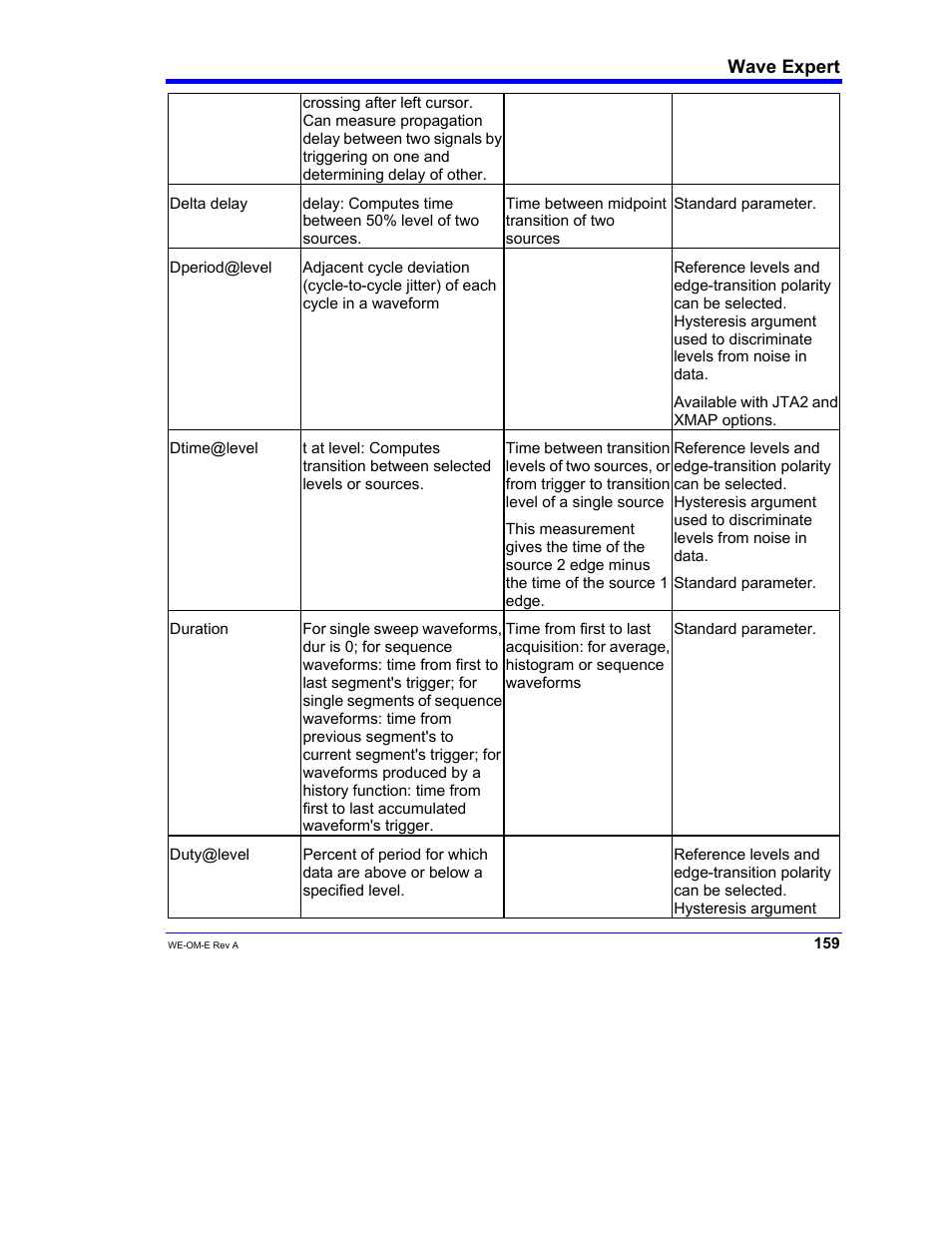 Teledyne LeCroy WaveExpert 100H Operators Manual User Manual | Page 161 / 348