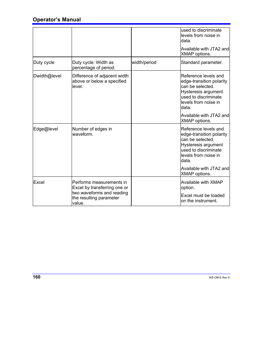 Teledyne LeCroy WaveExpert 100H Operators Manual User Manual | Page 162 / 348