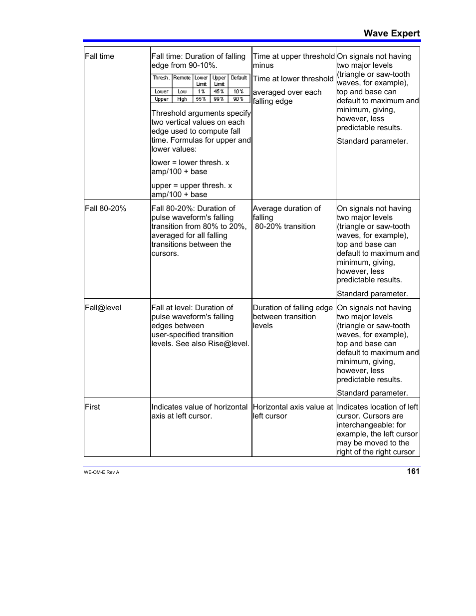 Teledyne LeCroy WaveExpert 100H Operators Manual User Manual | Page 163 / 348