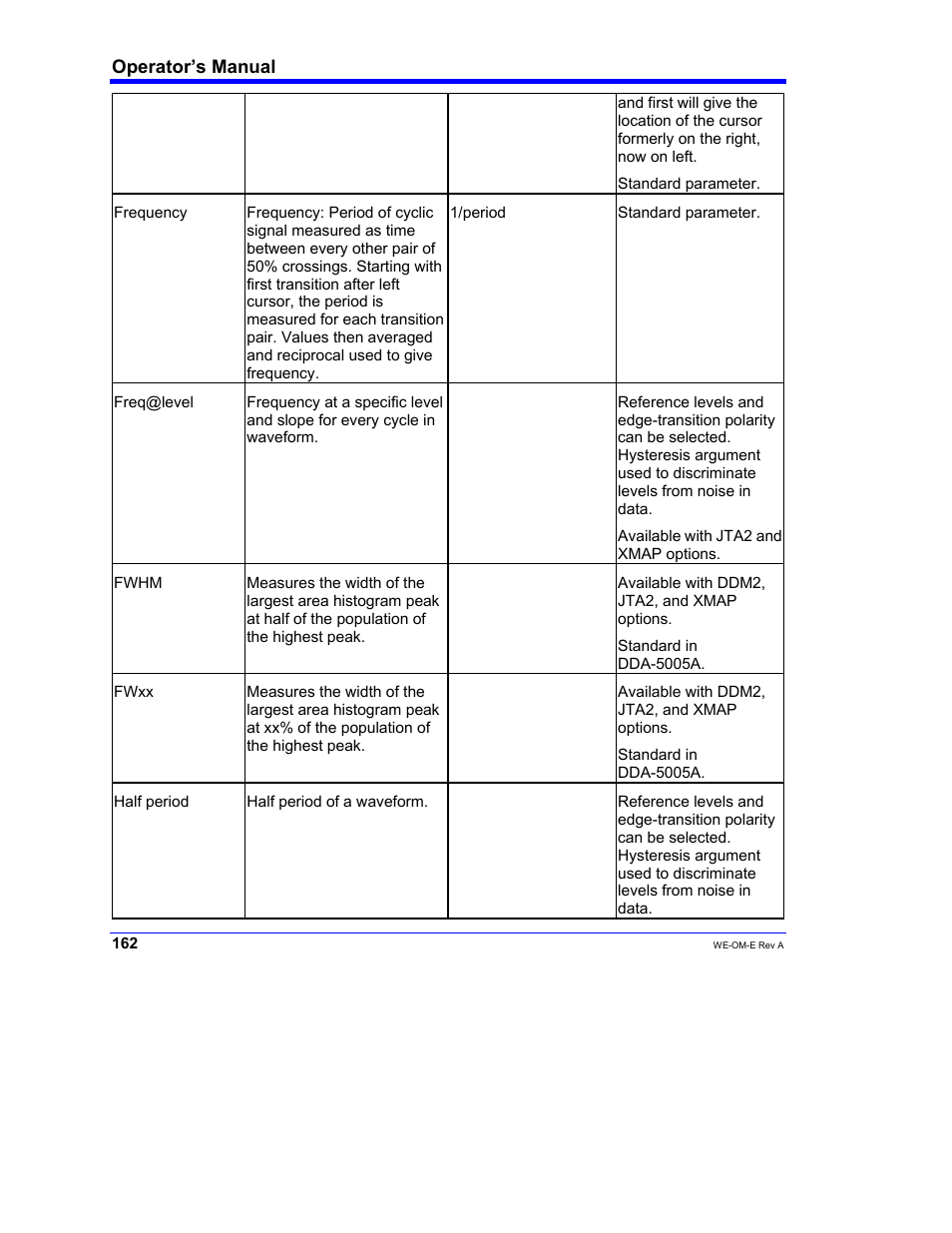 Teledyne LeCroy WaveExpert 100H Operators Manual User Manual | Page 164 / 348
