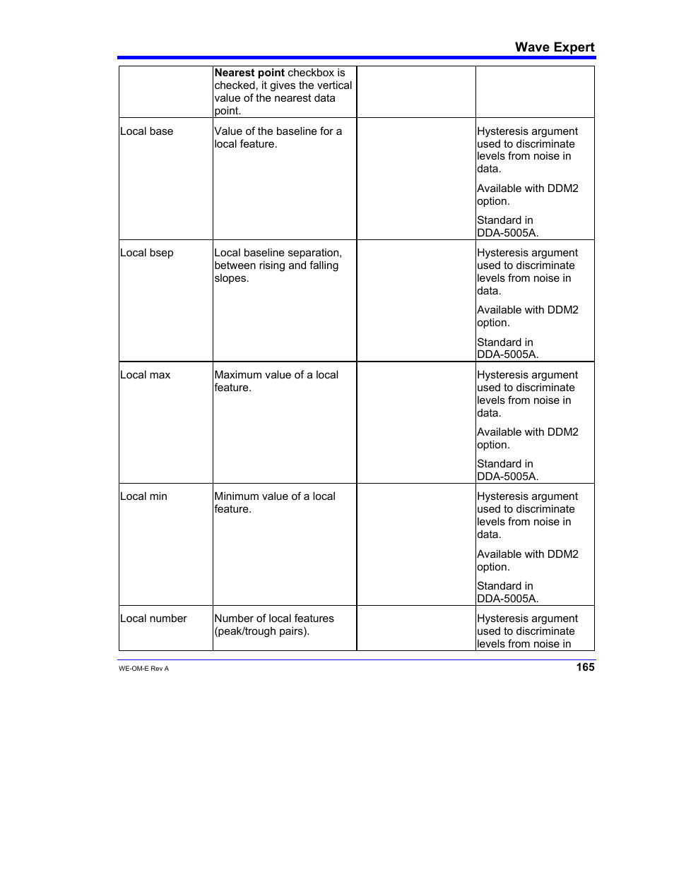 Teledyne LeCroy WaveExpert 100H Operators Manual User Manual | Page 167 / 348