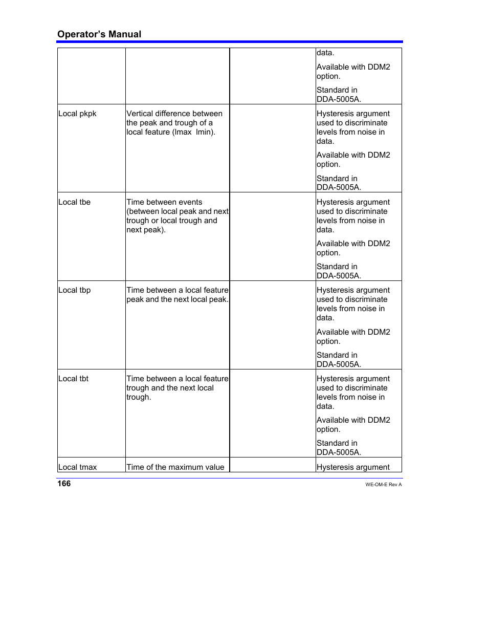 Teledyne LeCroy WaveExpert 100H Operators Manual User Manual | Page 168 / 348