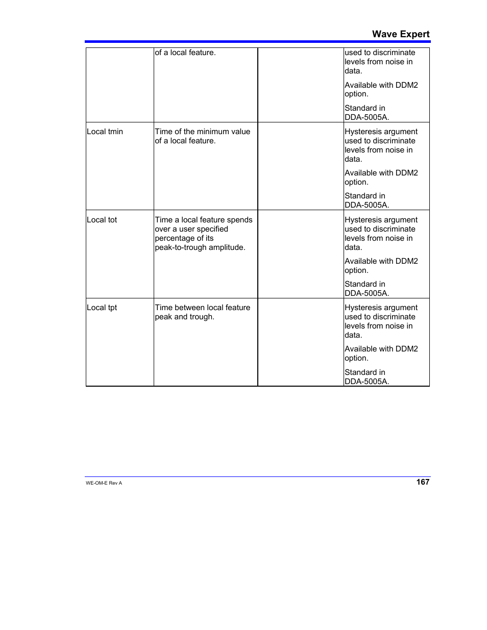 Teledyne LeCroy WaveExpert 100H Operators Manual User Manual | Page 169 / 348