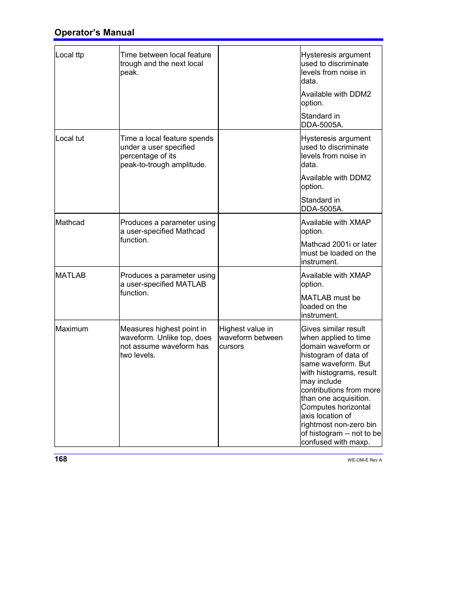 Teledyne LeCroy WaveExpert 100H Operators Manual User Manual | Page 170 / 348