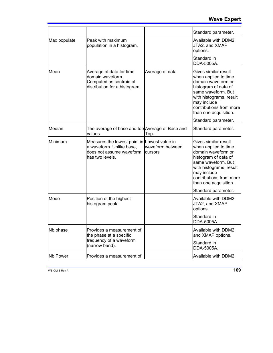 Teledyne LeCroy WaveExpert 100H Operators Manual User Manual | Page 171 / 348