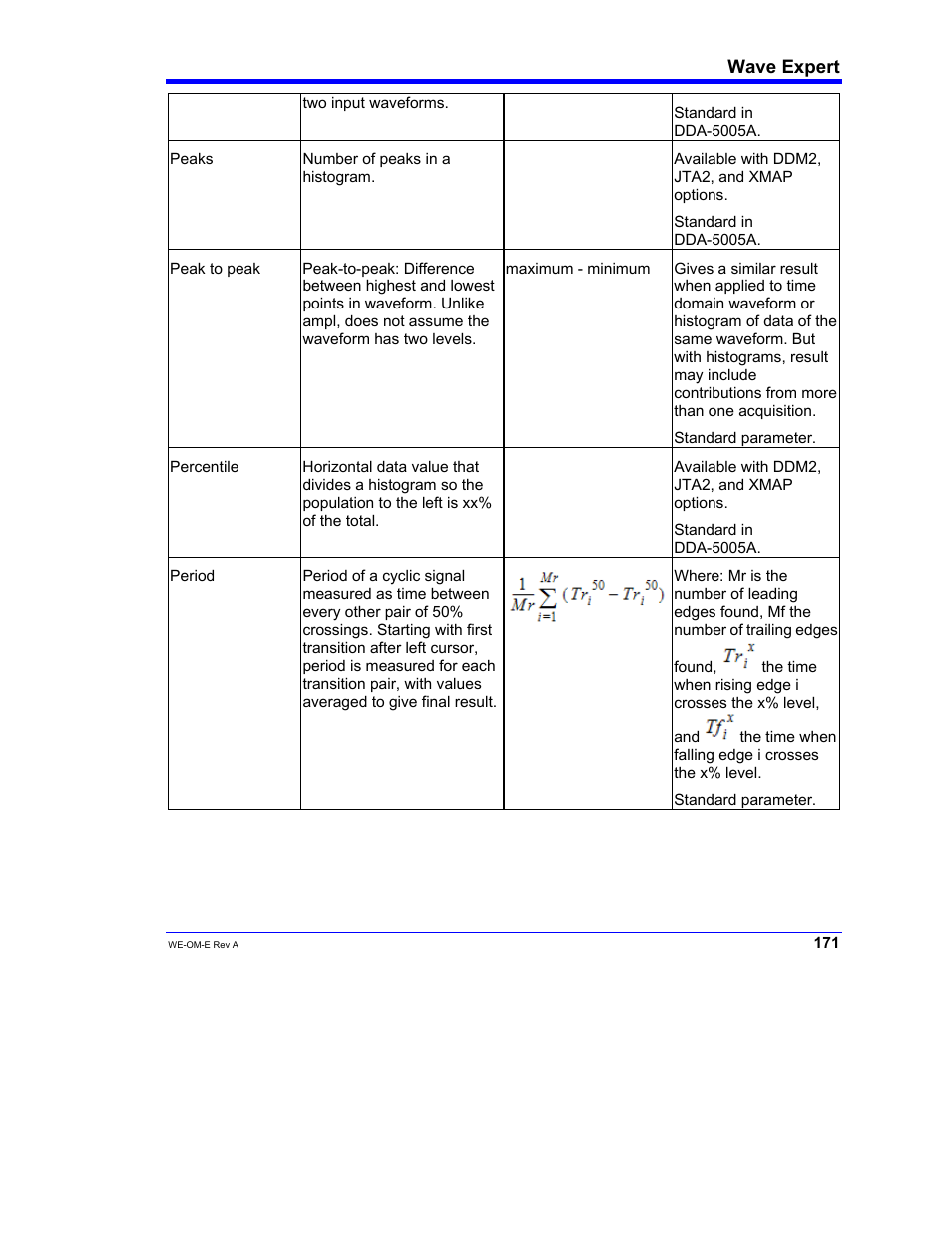 Teledyne LeCroy WaveExpert 100H Operators Manual User Manual | Page 173 / 348