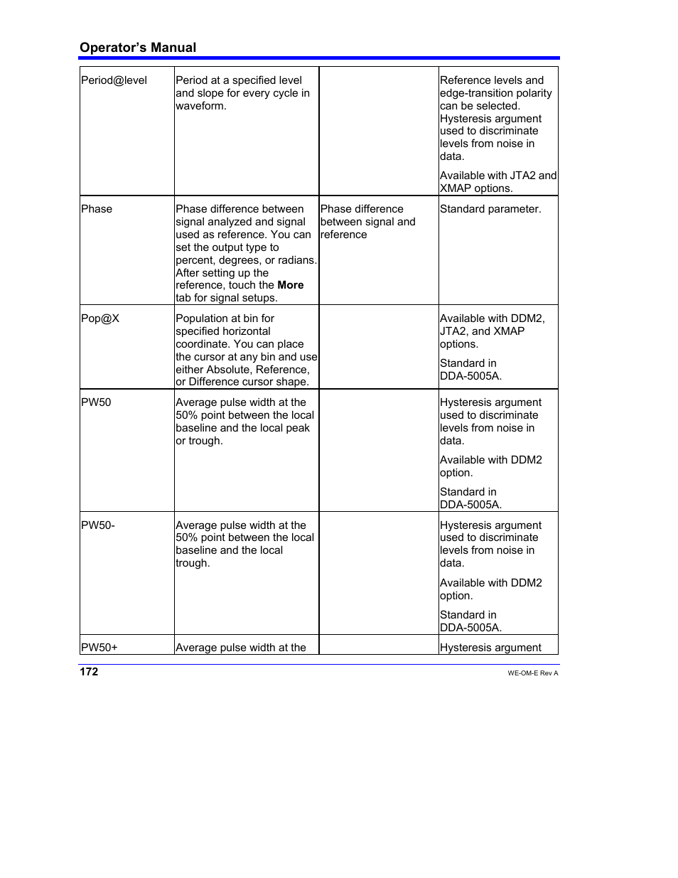 Teledyne LeCroy WaveExpert 100H Operators Manual User Manual | Page 174 / 348