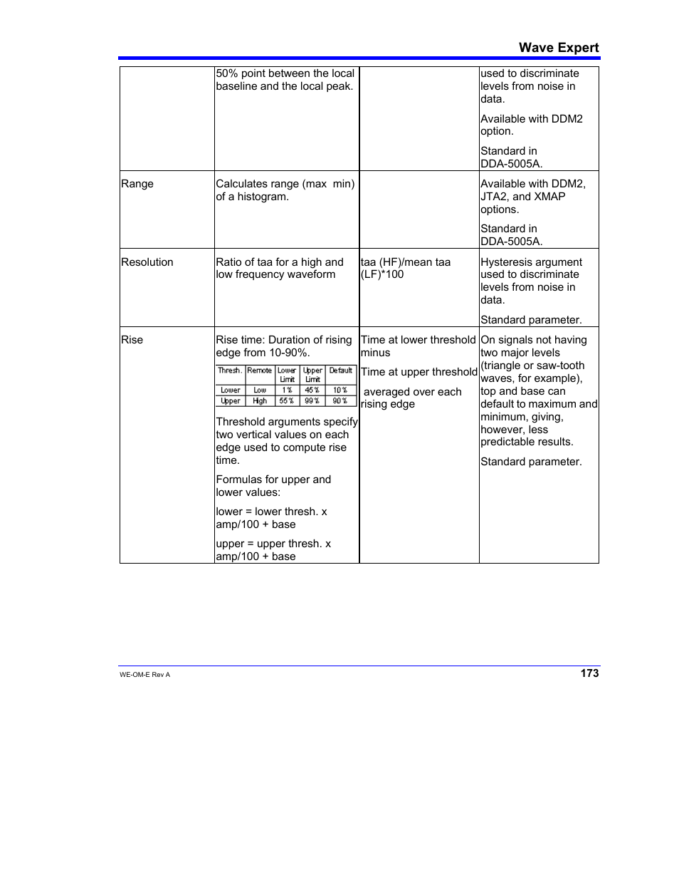 Teledyne LeCroy WaveExpert 100H Operators Manual User Manual | Page 175 / 348