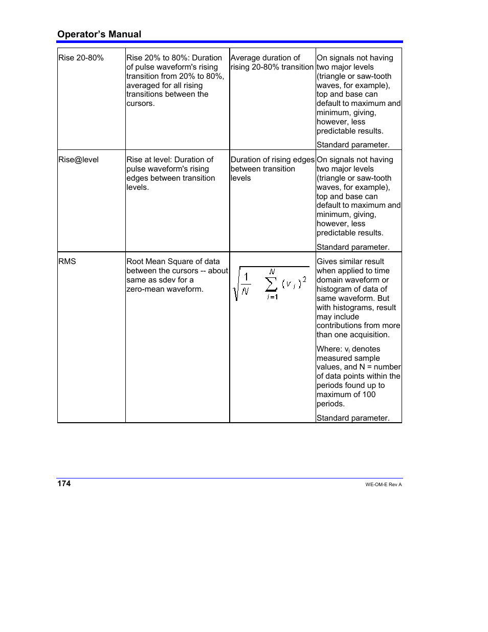 Operator’s manual | Teledyne LeCroy WaveExpert 100H Operators Manual User Manual | Page 176 / 348