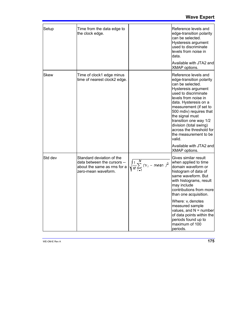 Teledyne LeCroy WaveExpert 100H Operators Manual User Manual | Page 177 / 348