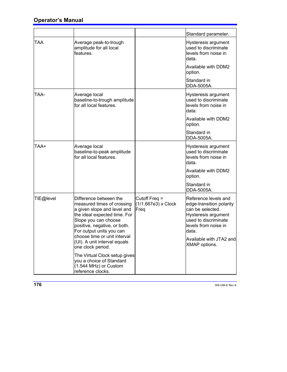 Teledyne LeCroy WaveExpert 100H Operators Manual User Manual | Page 178 / 348