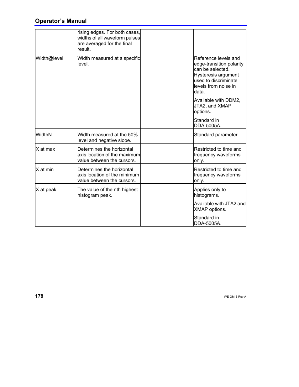 Teledyne LeCroy WaveExpert 100H Operators Manual User Manual | Page 180 / 348