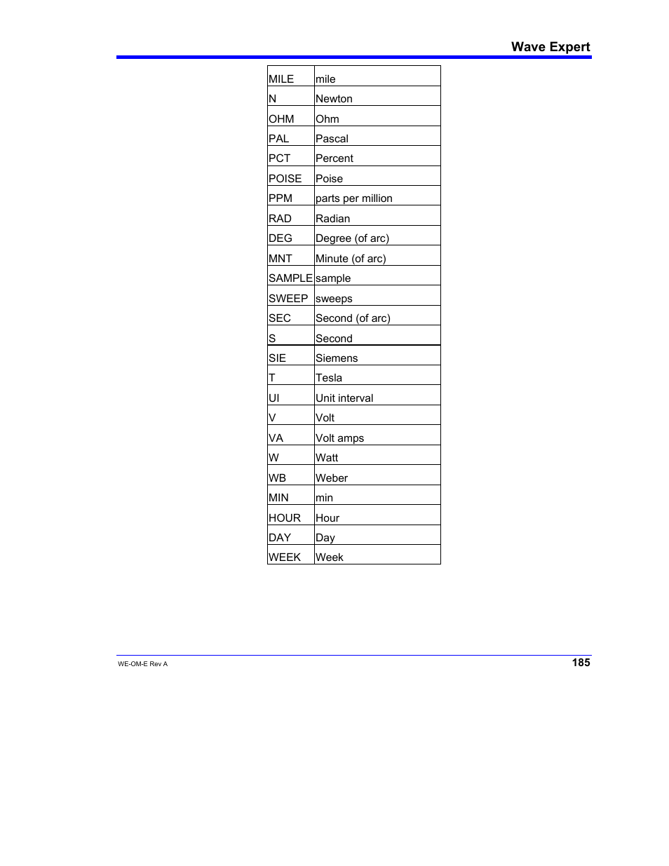 Teledyne LeCroy WaveExpert 100H Operators Manual User Manual | Page 187 / 348