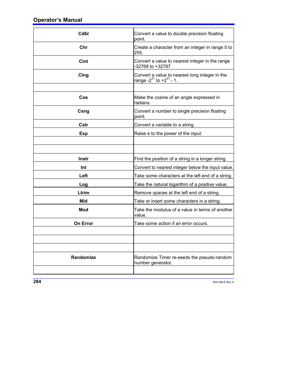 Teledyne LeCroy WaveExpert 100H Operators Manual User Manual | Page 286 / 348