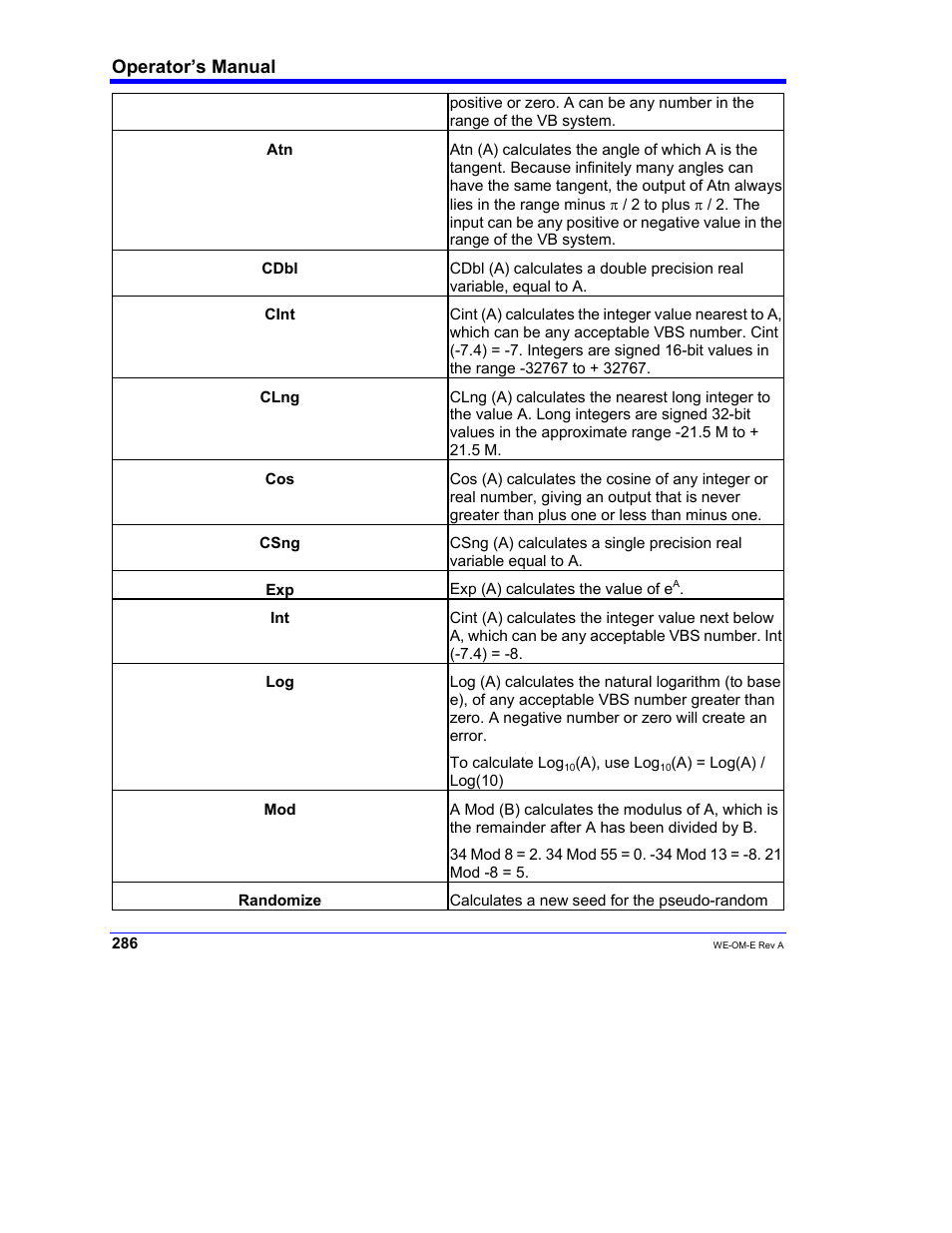 Operator’s manual | Teledyne LeCroy WaveExpert 100H Operators Manual User Manual | Page 288 / 348