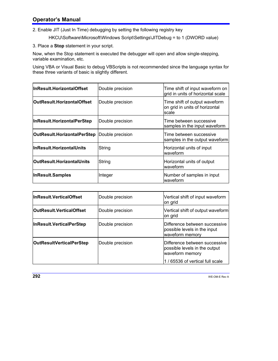 Teledyne LeCroy WaveExpert 100H Operators Manual User Manual | Page 294 / 348