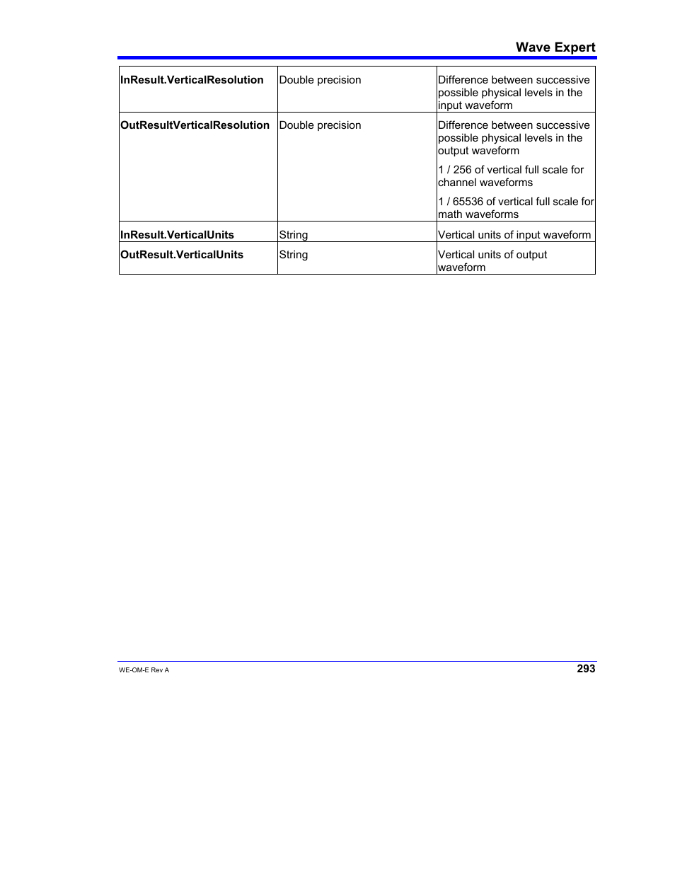 Teledyne LeCroy WaveExpert 100H Operators Manual User Manual | Page 295 / 348