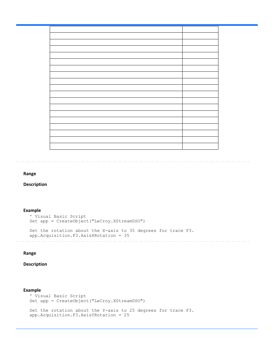 Axisxrotation, Range, Description | Example axisyrotation, Example | Teledyne LeCroy WaveRunner Automation Command User Manual | Page 133 / 460