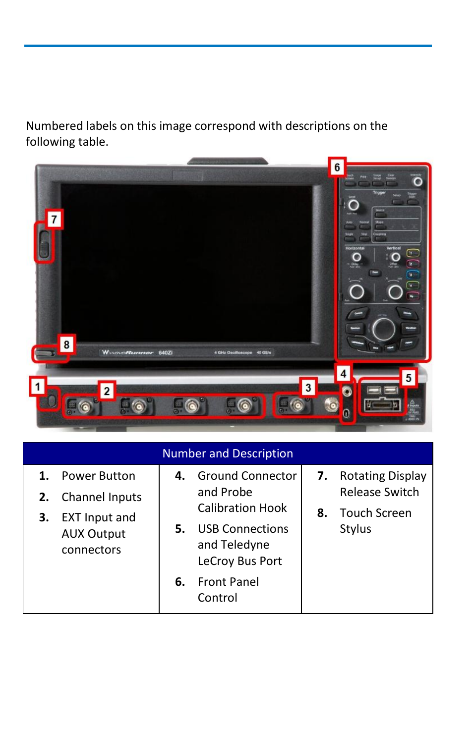 Hardware, The front of your oscilloscope | Teledyne LeCroy WaveRunner 6 Zi and 12-Bit HRO Getting Started Manual User Manual | Page 16 / 198