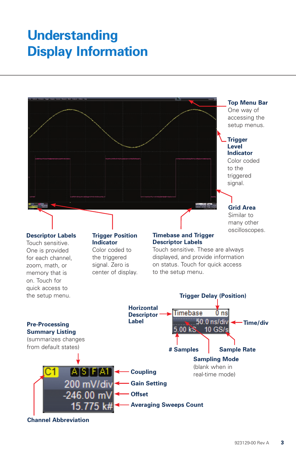 Understanding display information | Teledyne LeCroy WaveRunner 6 Zi Quick Reference Guide User Manual | Page 3 / 20