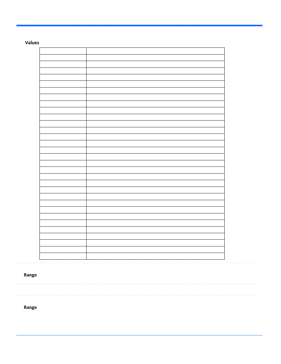 Source, Values, Spibitsperpacket | Range spiinactiveperiodbetweenpacketenabled, Spiinactiveperiodbetweenpacketvalue, Range | Teledyne LeCroy WaveSurfer Automation Command User Manual | Page 112 / 226