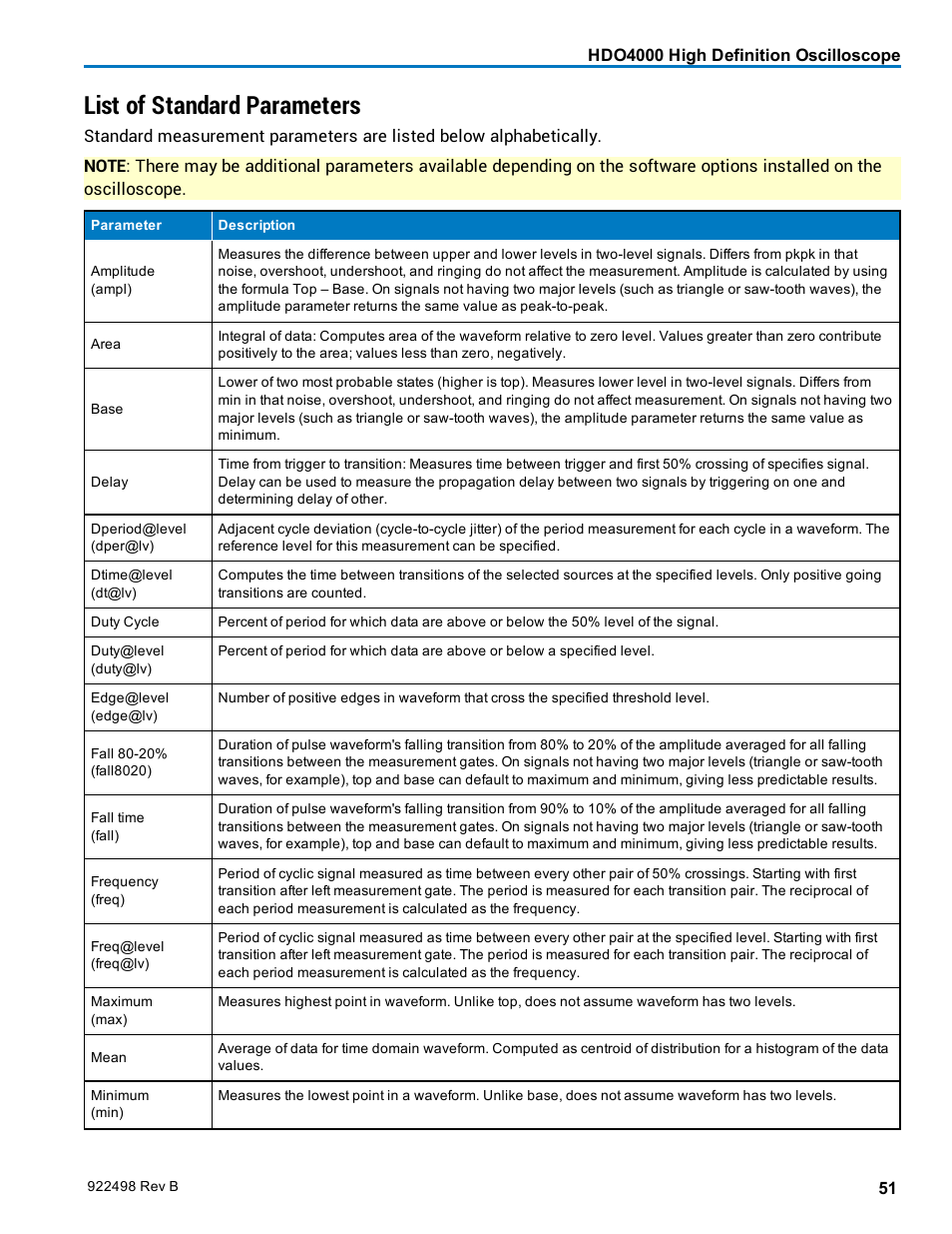 List of standard parameters | Teledyne LeCroy HDO 4000 Operators Manual User Manual | Page 59 / 122