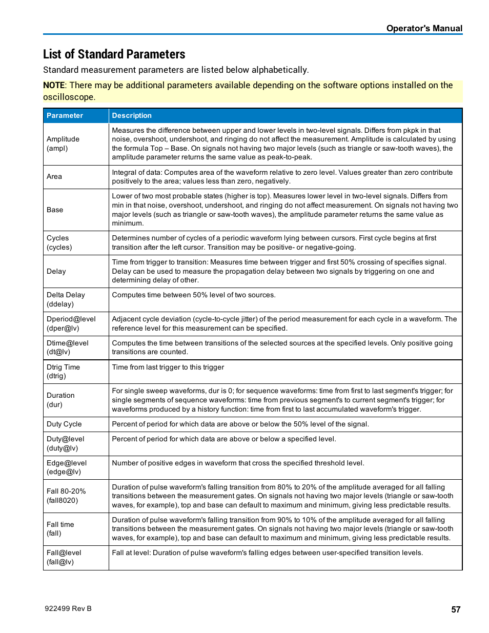 List of standard parameters | Teledyne LeCroy HDO6000 Operators Manual User Manual | Page 65 / 142