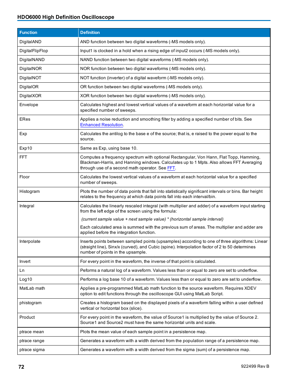 Teledyne LeCroy HDO6000 Operators Manual User Manual | Page 80 / 142