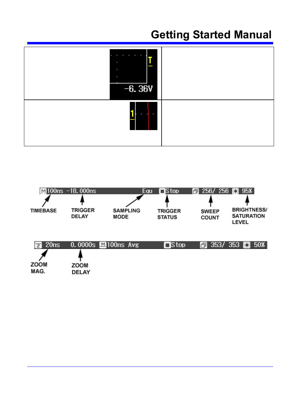 Bottom status bar, Message line, Trace descriptors | Getting started manual | Teledyne LeCroy WaveJet 300A Series Getting Started Guide User Manual | Page 36 / 67