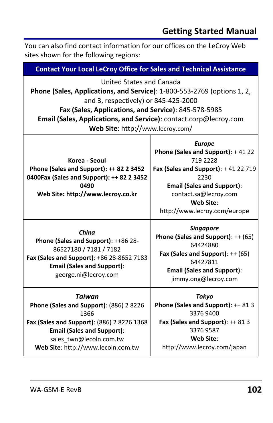 Getting started manual | Teledyne LeCroy WaveAce User Manual | Page 102 / 106