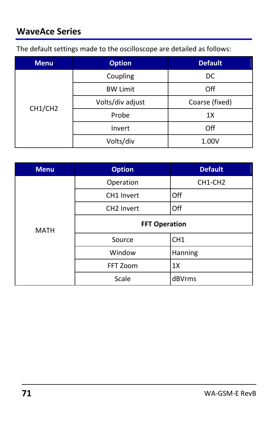 Waveace series | Teledyne LeCroy WaveAce User Manual | Page 71 / 106