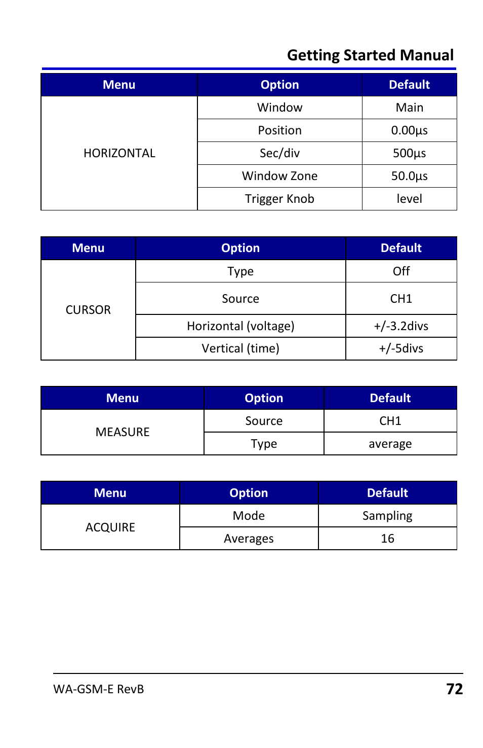 Getting started manual | Teledyne LeCroy WaveAce User Manual | Page 72 / 106