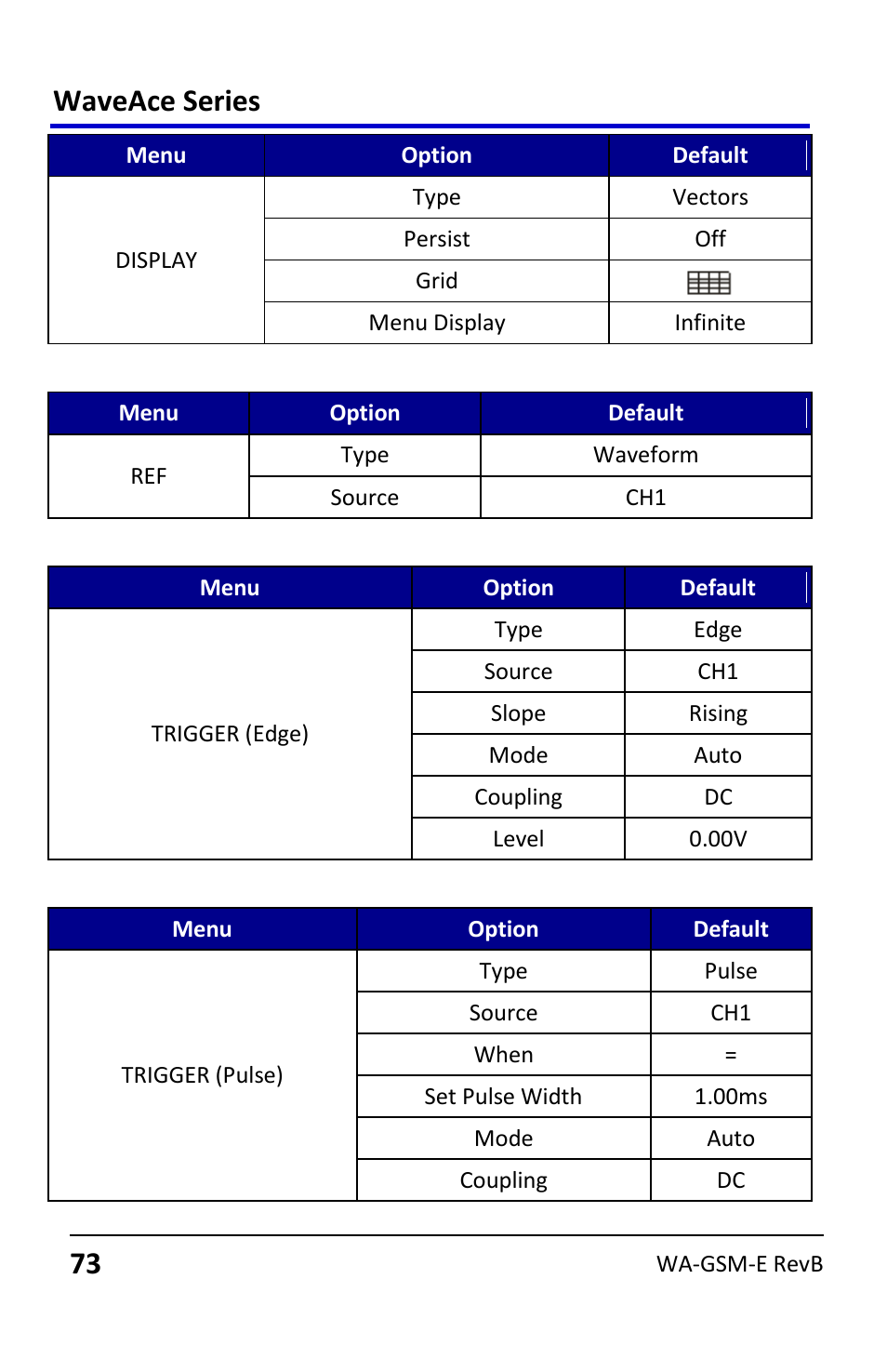 Waveace series | Teledyne LeCroy WaveAce User Manual | Page 73 / 106
