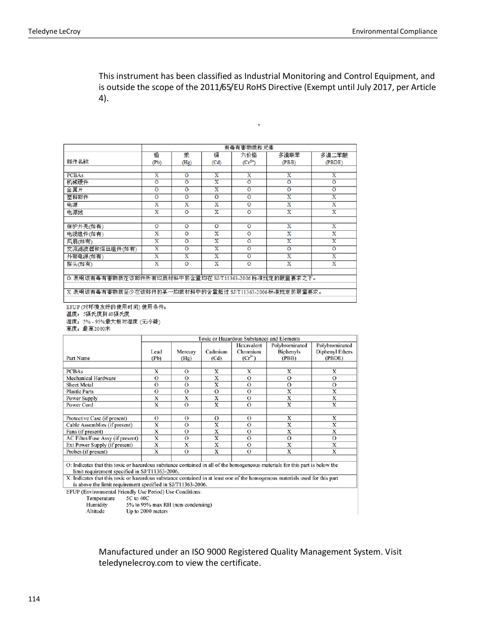 Teledyne LeCroy PeRT3 Phoenix System User Manual | Page 116 / 122