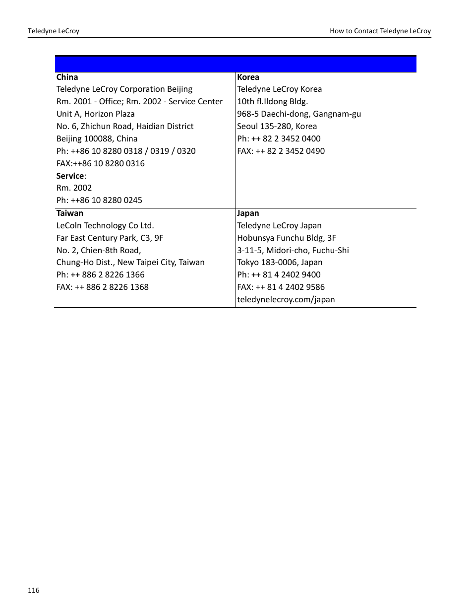 Teledyne LeCroy PeRT3 Phoenix System User Manual | Page 118 / 122