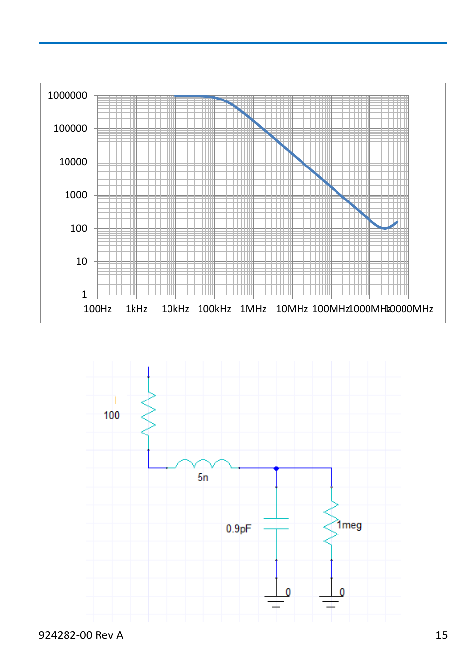 Zs2500 impedance, Zs2500 equivalent circuit | Teledyne LeCroy ZS2500 User Manual | Page 21 / 36