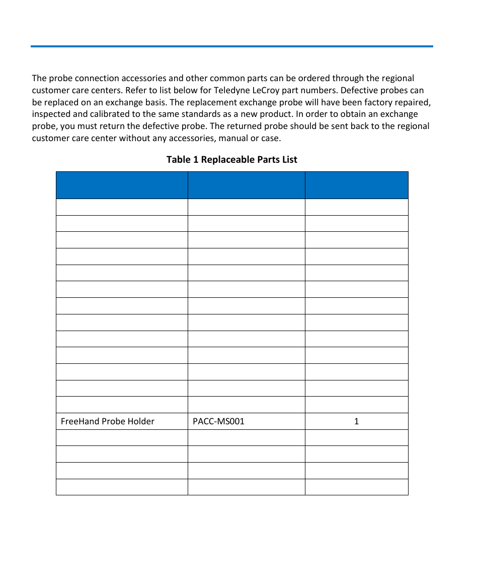 Replacement parts, Hfp1000 high frequency probe, Table 1 replaceable parts list | Teledyne LeCroy HFP1000 User Manual | Page 24 / 46