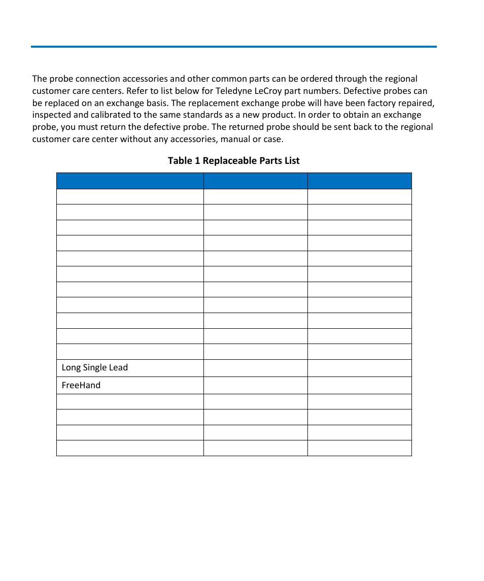 Replacement parts, Hfp1500 high frequency probe, Table 1 replaceable parts list | Teledyne LeCroy HFP1500 User Manual | Page 24 / 48