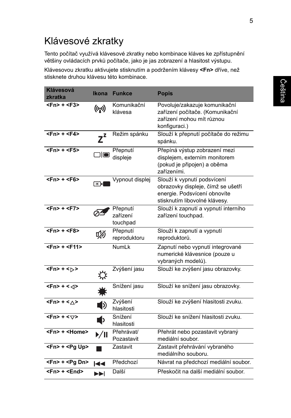 Klávesové zkratky, Češt ina | Acer Aspire Series User Manual | Page 1031 / 2206