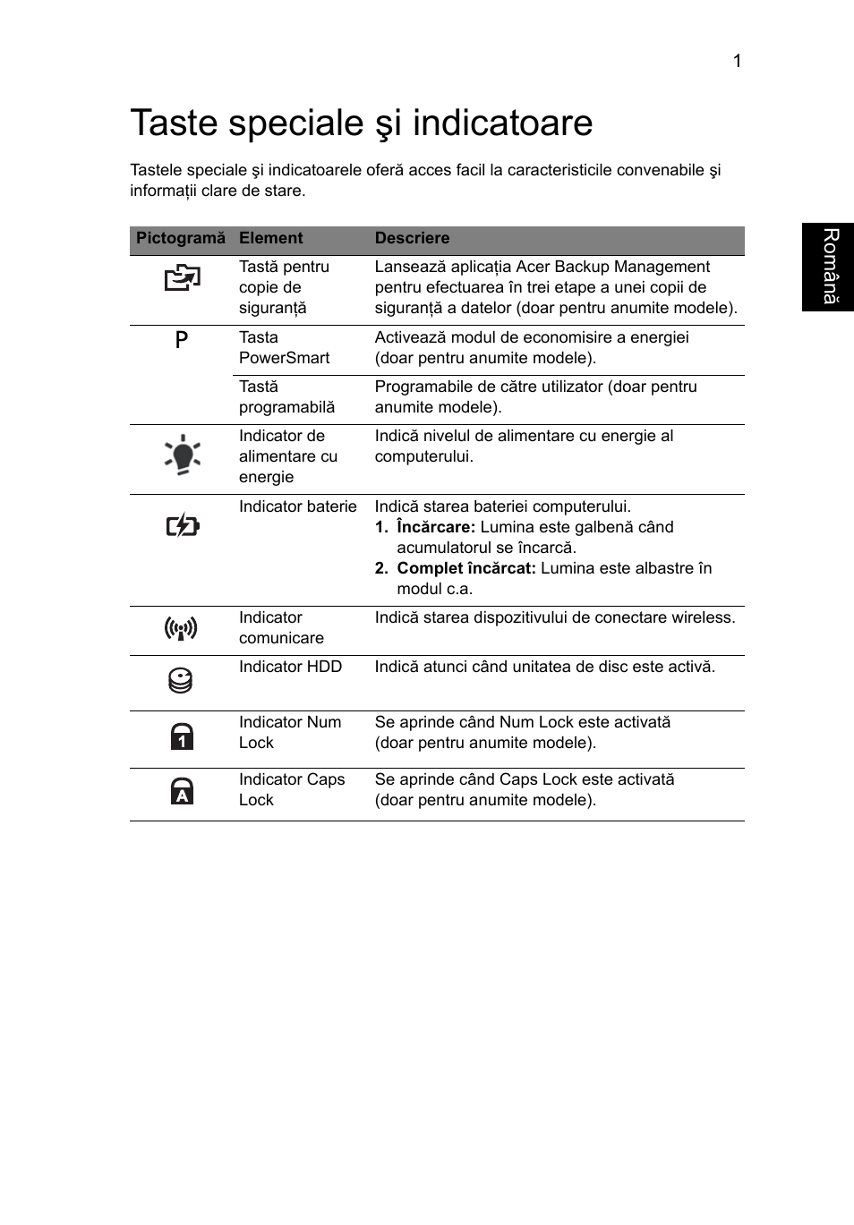 Taste speciale şi indicatoare | Acer Aspire Series User Manual | Page 1309 / 2206