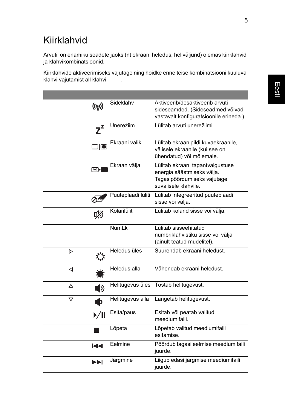 Kiirklahvid, Eesti | Acer Aspire Series User Manual | Page 1457 / 2206