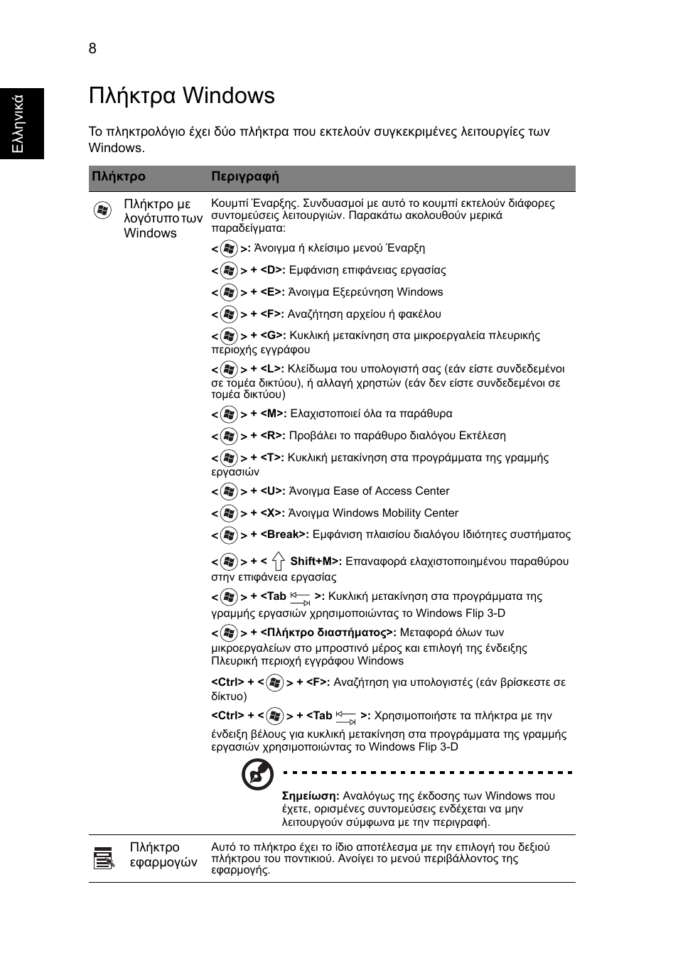 Πλήκτρα windows | Acer Aspire Series User Manual | Page 1672 / 2206