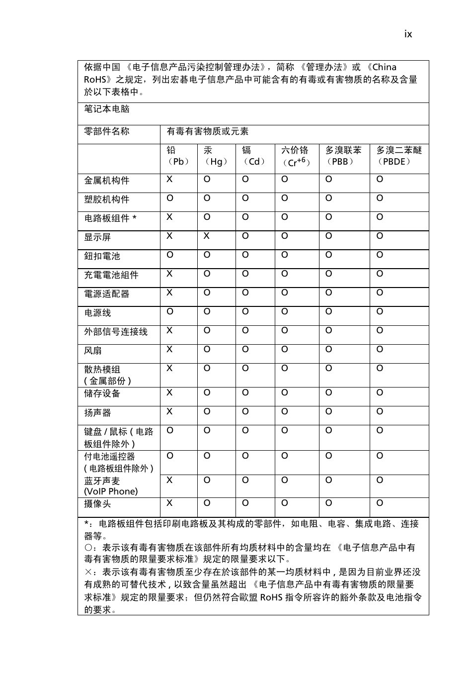 Acer Aspire Series User Manual | Page 2007 / 2206