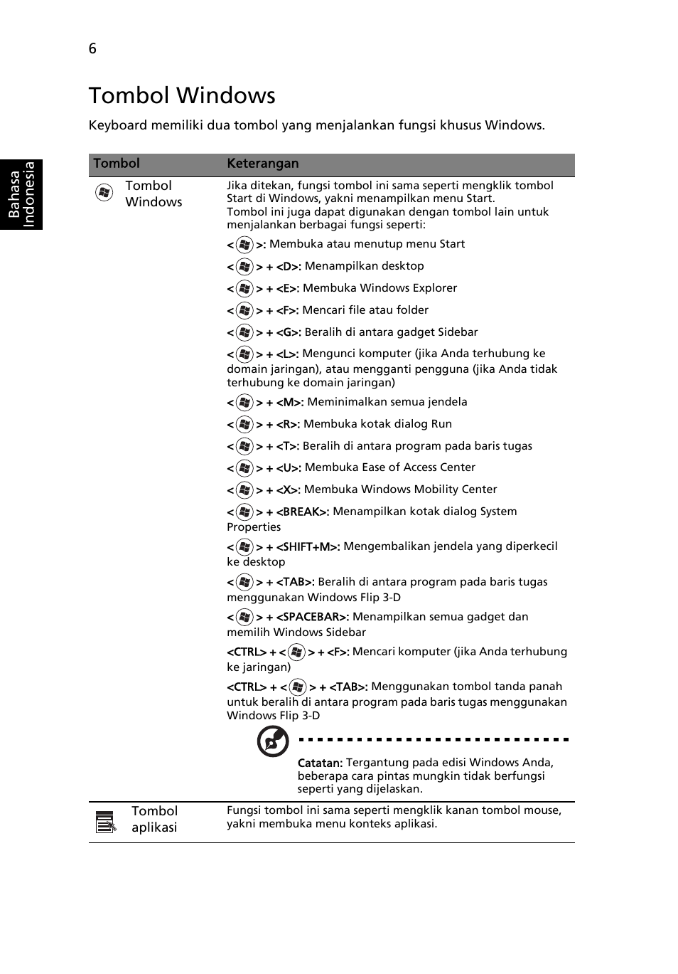 Tombol windows | Acer Aspire Series User Manual | Page 2086 / 2206