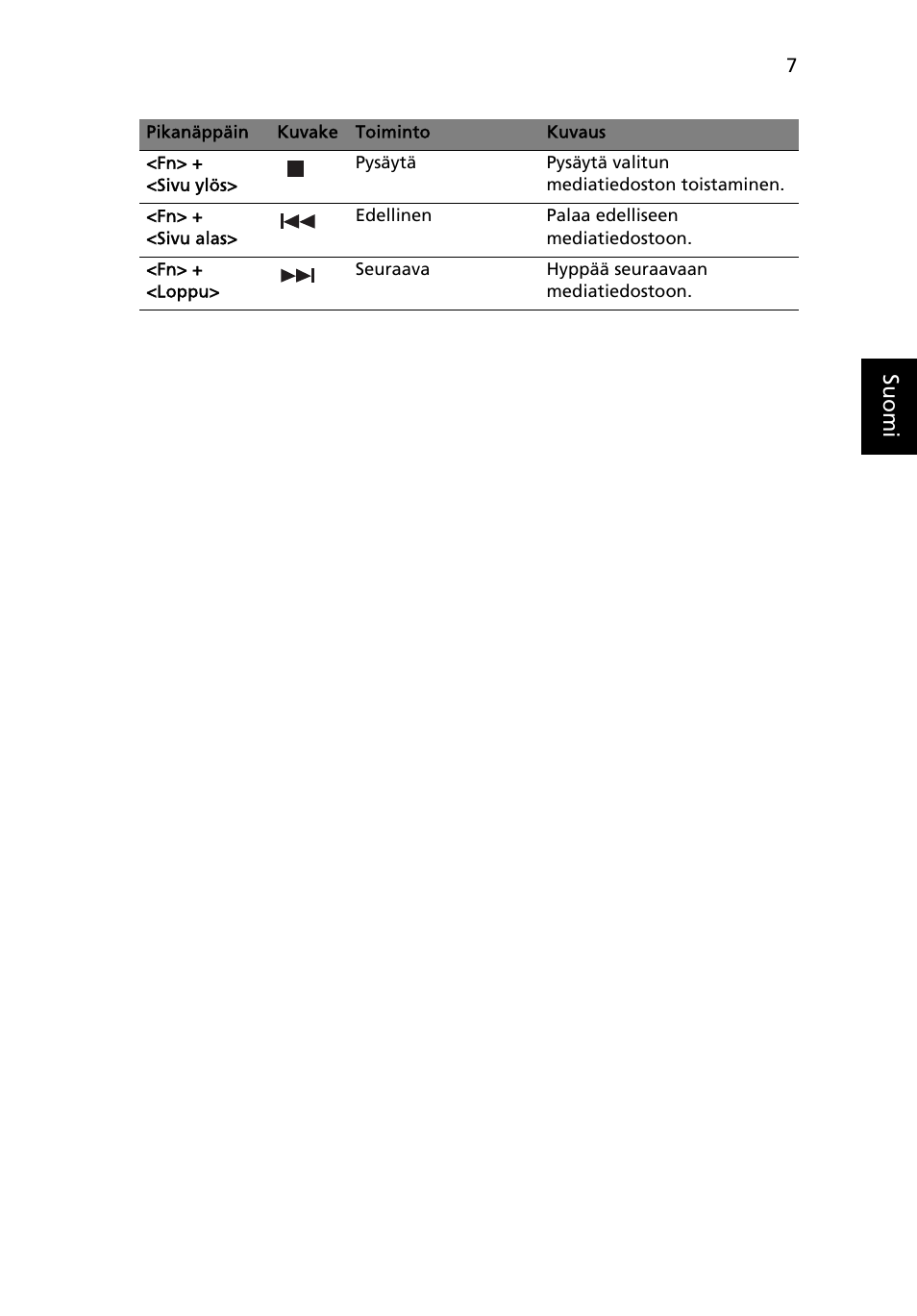 Acer Aspire Series User Manual | Page 745 / 2206